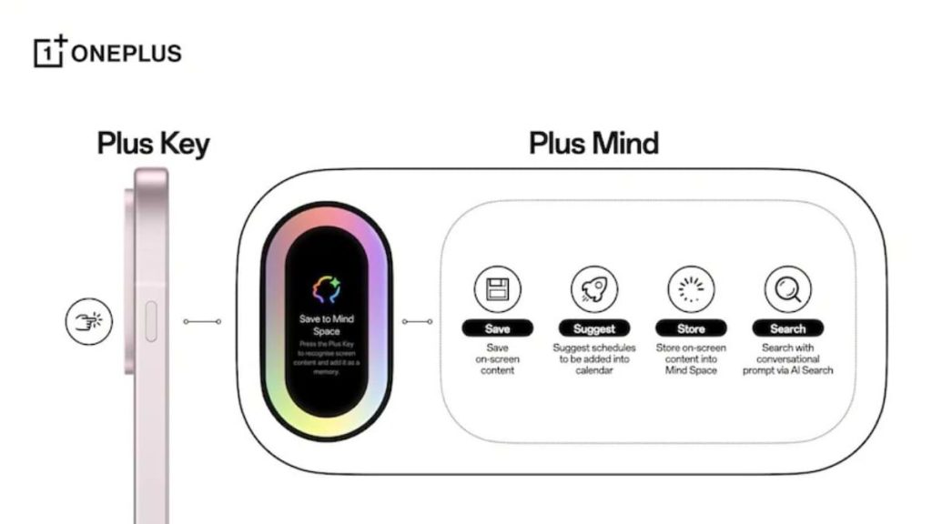 One plus 13s Features