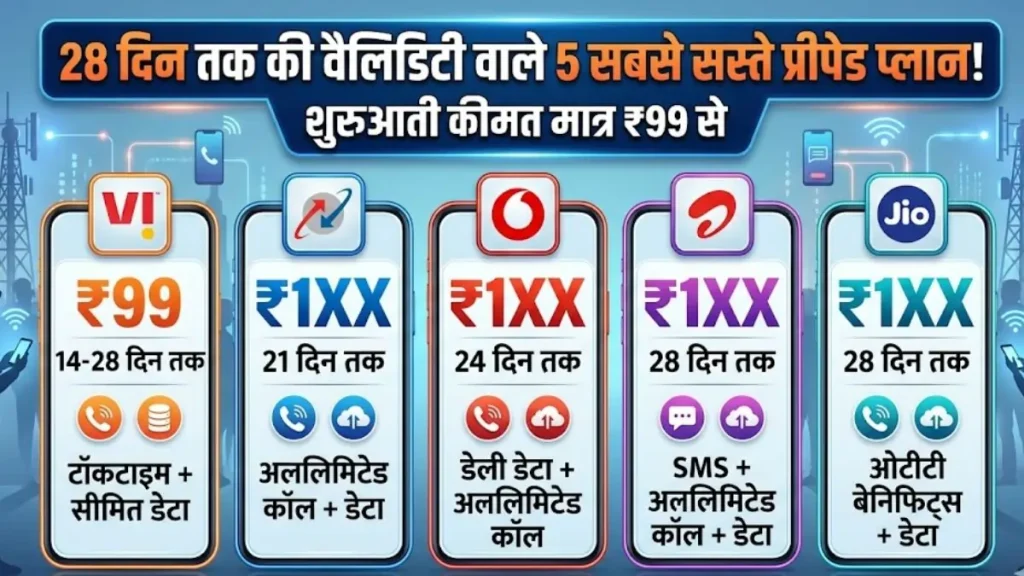 28 days cheapest prepaid plans Update