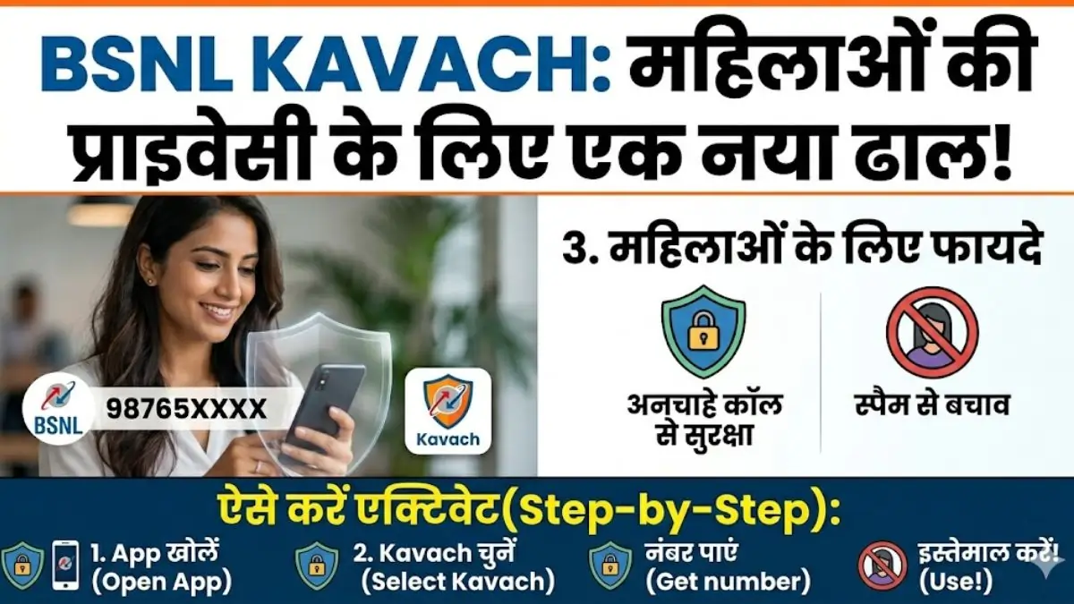 BSNL Kavach
