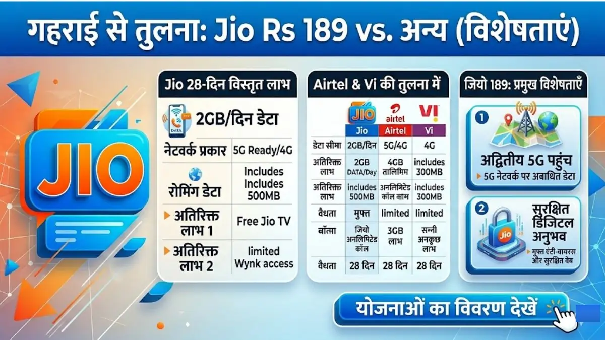 JIO 189 PLAN UPDATE